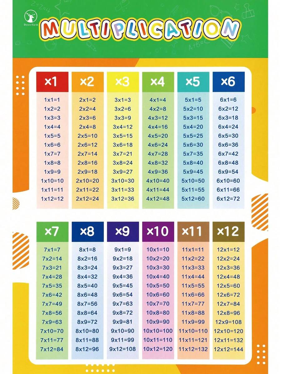 Educational Posters For Preschoolers, Learning Poster Charts For ...
