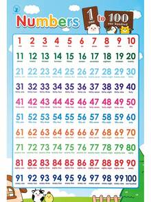 Fun Colorful Educational Posters For Toddlers,Toddler Learning Posters For Kids Ages 1-6, Early Education LearningToys ABC Chart, Numbers, Colors, Days Of The Week, Children Room Homeschool Classroom Decor Kindergarten Classroom Must Haves Supplies - Orange - View 1