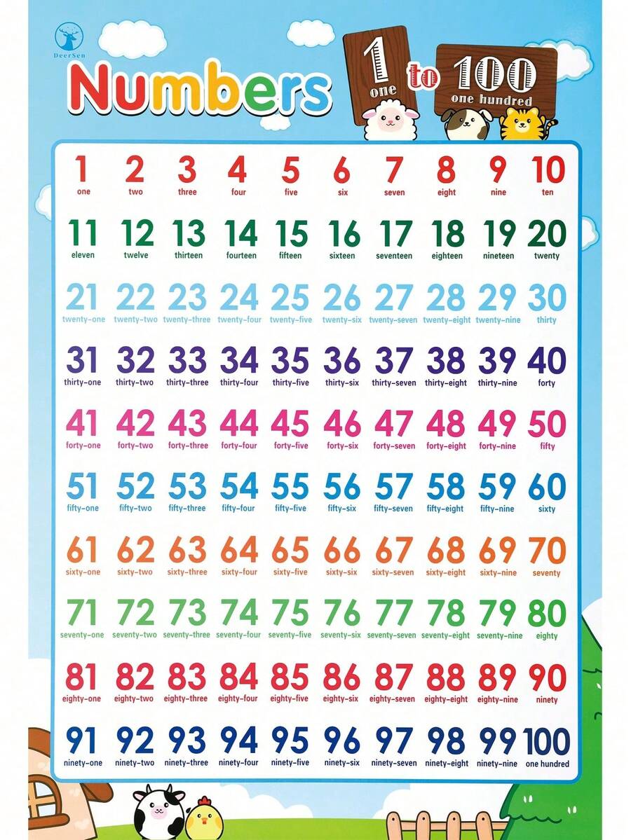 Fun Colorful Educational Posters For Toddlers,Toddler Learning Posters For Kids Ages 1-6, Early Education LearningToys ABC Chart, Numbers, Colors, Days Of The Week, Children Room Homeschool Classroom Decor Kindergarten Classroom Must Haves Supplies - Orange - View 1