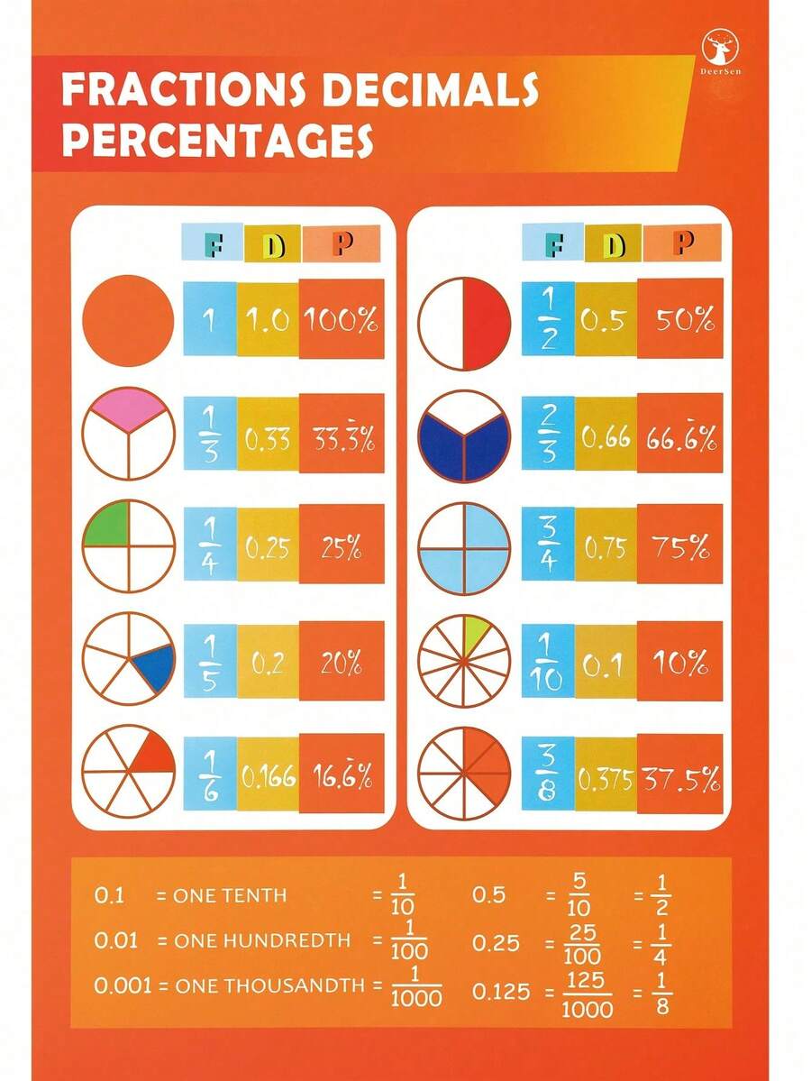 Fun Colorful Educational Posters For Toddlers,Toddler Learning Posters For Kids Ages 1-6, Early Education LearningToys ABC Chart, Numbers, Colors, Days Of The Week, Children Room Homeschool Classroom Decor Kindergarten Classroom Must Haves Supplies - 灰色 - 查看 1