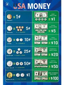 Boho Colorful Educational Posters, Learning Poster For Kids Ages 1-6, ABC Chart, Numbers, Colors, Shapes, Days Of The Week,Homeschool Classroom Decor, PreK Learning Materials Alphabet Number Chart, Toddler Education Gift - Beige - View 6