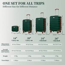 YSTYLE LONG VACATION 5-Piece Travel Luggage Set With ABS+PC Hard Shell Carry-On Suitcase, Spinner Wheels And YKK Zipper With TSA Lock - Greenish-brown - View 9