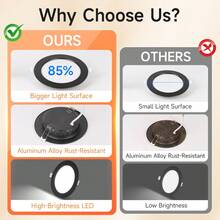 CANMEIJIA 1pc Modern Recessed Ceiling Light, Embedded Ceiling Light Spotlight, 6500K Cool White, Suitable For Bedroom, Kitchen, Living Room - Recessed Downlights - View 8