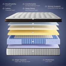 10"12"14" Queen Mattres Twin Full Queen King Size Bed Mattress In A Box, Hybrid Pocket Spring Breathable Cotton Layer Mattress For Motion Isolation & Silent Sleep, Lumbar Support & Pressure Relief, Medium Firm - 12in White & Brown - 查看 3