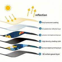 1 pieza Cortina de aislamiento térmico magnético de doble capa, bloquea los rayos UV y protege la privacidad - Doble apertura magnética - Ver 4