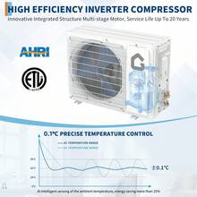 strundghti High Efficiency Mini Split Central Air Conditioner & Heater – 12,000 BTU, 22 SEER, Ductless Wall-Mounted Inverter, Energy Efficient, WiFi, Remote, Cooling & Heating For Rooms Up To 750 Sq.Ft - US A Type Plug(110-127V) - View 6
