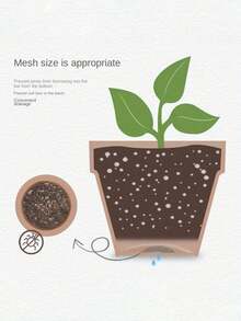 20/1pc Round Mesh Plant Support Net, Flower Pot Mat, Gardening Lawn Soil Protection And Drainage, Ceramic Dark Gray Leak-Proof Seal, Extra Large Diameter Breathable Anti-Insect Plastic Round Mesh Flower Pot Mat - Multicolor - View 3