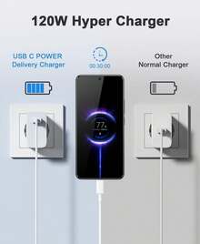 Xiaomi 120W HyperCharge Combo (Type-A) - Phích cắm loại C của EU (220-240V) - Xem 2