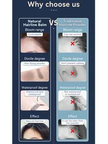 男女通用发际线定型粉，瞬间打造持久自然的发际线造型，有黑色和炭灰色可选。 - 髮際線粉 - 查看 8