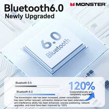 Monster Open Earbuds AC336, Bluetooth 6.0 Wireless Headphones, Ear-Hook Design, Support Stereo Sound And ENC Intelligent Call Noise Reduction, 13mm Dynamic Driver Unit, Ultra-Long Battery Life, Type-C Charging Port, Touch Control Operation, IPX5 Waterproof Rating, Ergonomic Design, Ideal For Sports And Fitness - View 6