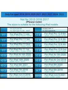 Active Stylus Pen With Tilt Sensitivity & Palm Rejection, 20-Hour Working Time, 30-Min Fast Charge, Double Magnetic Attachment, High Sensitive No Lag, Compatible With IPad 2018-2025 (Pro/Air/Mini) - Pink - View 3