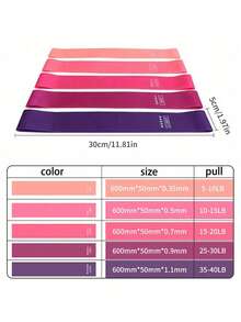 5 piezas Bandas de resistencia de yoga y fitness de TPE - Multicolor - Ver 4