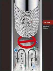 Set 2 buc dop de scurgere pentru chiuvetă din oțel inoxidabil, filtru dublu strat pentru a preveni resturile și mirosurile, filtru detașabil din plasă antirugină, potrivit pentru cadă, tavă de duș și chiuvetă de bucătărie, instalare și curățare ușoară, sita pentru chiuvetă de bucătărie metalică la modă. - Dop de golire pop-up - Vizualizare 7
