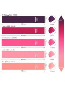 5 piezas Bandas de resistencia de yoga y fitness de TPE - Multicolor - Ver 6