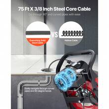 Drain Cleaner Machine 75 FT X 3/8 Inch, Sewer Snake Auger Manual Feed With 4 Cutters & Air-Activated Foot Switch For 2" To 4" Pipes - 75 FT X 3/8 Inch - View 3