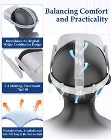 Replacement Head Strap For Me-Ta/Oculus Quest 2, Adjustable & Breathable Comfort Headband With 4 Thumbstick Caps - VR Head Strap Accessories For Enhanced Gaming Experience - View 3