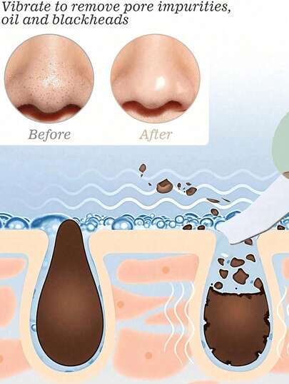 Ergonomic Blackhead Removal Tool - Gentle Facial Pore Cleaner, Silicone Face Scraper For Deep Cleansing, Unisex Facial Care Cleaning Tool, Easy-To-Use Pore Cleaning Accessory