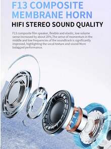 TWS True Wireless Earbuds, Bluetooth Headphones With Built-In Microphone For Clear Calls, Long Battery Life, Sweat-Resistant Design, Comfortable Earphone Stem, Suitable For IOS And Android Devices, Great For Fitness, Running And Daily Use - Multicolor - View 6