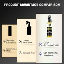 HGKJ Engine Cleaner And Degreasing Spray - Powerful Grease And Oil Remover, Suitable For Car Engine Compartment, Mechanical Parts And Vehicle Maintenance, Applicable To Most Surfaces, Easy-To-Use Auto Detailing Accessory - Multicolor - View 8
