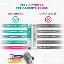 Beloved Pets Creamy Lickable Cat Treats & Wet Food Squeeze Tubes – Liquid Kitten Snacks, Multivitamin Treats For Cats & Small Dogs, Lick Up 20 Sticks Tuna Mix - lb - View 5
