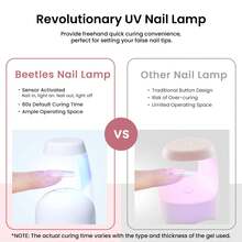 Beetles Gel Nail Kit Short Almond Gift Spree Easy DIY Extension Set Gift For Women - Square Medium 576pcs(Etch-x Nail Kit) - View 6
