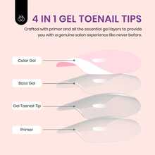 Beetles 16 Sizes 192 Pcs Square Toe Nail Tips - Full Cover Fake Acrylic Toenails, Pre-Etched Double Matte Press On, Soft Gel Toe Nail Extensions For Women - Móng chân ngắn vuông - Xem 4