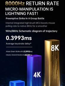 X8Ultra 无线鼠标，轻巧型 PAW3950 游戏三模式 8K DPI 鼠标 - 查看 9