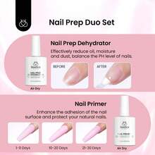 Beetles Gel Nail Kit Short Almond Gift Spree Easy DIY Extension Set Gift For Women - Square Medium 576pcs(Etch-x Nail Kit) - View 3