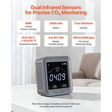 Testing Equipment - 3,54 X 1,57 X 3,94 Zoll(WLAN-cO2-detektor) - View 2