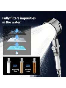 1件套高压淋浴喷头，3档可调强力淋浴喷头，PP材质，角度可调淋浴喷头，浴室配件 - 升級款多色 - 查看 5