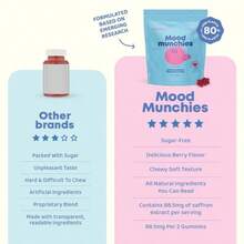 Saffron Gummies Plant-Based Formula For Daily Wellness Mood Munchies With Saffron & Passion Flower For  Sugar-Free Gluten-Free Made In USA - 200克 - 查看 5