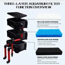 3-Layer Fish Tank Filter Box Set With 3 Filter Pads, Top Mount Drip Dry Wet Filter For Aquarium Water Circulation & Cleaning - Filter Media & Consumables - View 4