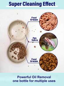 H4Cacle PET Pet Bowl Oil Stain Cleaning Spray - Releases Powerful All-Purpose Cleaning Power For Hygienic And Clean Pet Bowls, With Lemon Scent - Pink - View 8