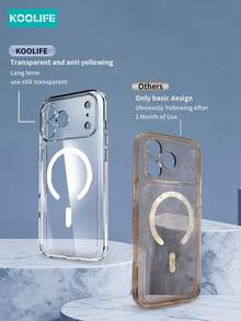 Koolife 1pc Transparent Magnetic Phone Case, PC+TPU Material, 2.0mm Thick, Anti-Yellowing, Airbag Drop Protection, Precise Lens Protection, Simple Slim Shockproof Case, Compatible With IPhone 17/17 Pro/17 Pro Max - Clear - View 3