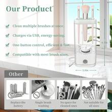 Electric Makeup Brush Cleaner Machine, Ultimate Efficient Automatic Cleaner For All Types Of Makeup Brushes- Transparent - Default - View 4