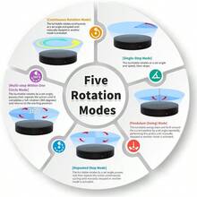 Plataforma giratoria motorizada y programable, soporte giratorio para exhibición, plataforma giratoria, plataforma giratoria para desarrollo secundario, Lazy Susan motorizada para escáner 3D o exhibición con USB - 7,9 pulgadas/Negro/Carga de 100 libras - Ver 5