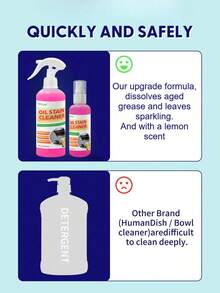 H4Cacle PET Pet Bowl Oil Stain Cleaning Spray - Releases Powerful All-Purpose Cleaning Power For Hygienic And Clean Pet Bowls, With Lemon Scent - Pink - View 5