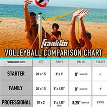 Franklin Sports - Juego de Red de Voleibol para Exteriores Playa y Patio Trasero Portátil Con Bastones - Set Completo Con Red y Pelota Incluida - Talla única - Ver 5