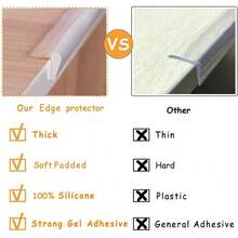 Edge Protector 100% Silicone, Baby Proofing Thin Corners Clear Guards, Pre-Tape Adhesive Soft For Kids Safety, Child Table Cabinets Furniture Bumper (2/5x2/5 In (Thin Width), 12 FT) - 1/5x4/5 In (Width) - View 5