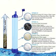 Outdoor Water Purifier, Ideal For Hiking, Camping, Travel, And Emergency Preparedness - Blue - View 5