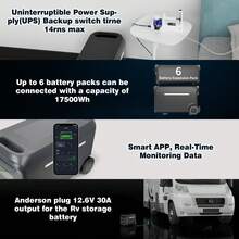 3000W (Peak 5000W) Portable Power Station - 2560Wh LiFePO4 Battery Power Generator, Super Fast Chaging Solar Generator, Emergency Power Source For Camping, Power Outage & Off-Grid, Home Emergency Backup, Outdoor Emergency Situations, UPS Function - US B Type Plug(110-127V) - View 8