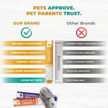 Beloved Pets Creamy Lickable Cat Treats & Wet Food Squeeze Tubes – Liquid Kitten Snacks, Skin & Coat Support, Vitamin-Enriched Treats For Cats & Small Dogs, Lick Up 40 Chicken Mix - 磅 - 查看 5