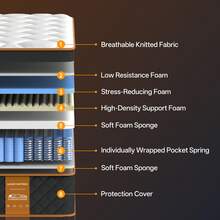 SEBRUANC 25cm Versatile Hybrid Mattress, Suitable For Single/Small Double/Twin/King/Super King Beds, 7-Zone Pocket Spring Core And Memory Foam, Quilted Microfiber Cover, Motion Isolation And Edge Support, CertiPUR-US Certified - 黑與白 - 查看 5