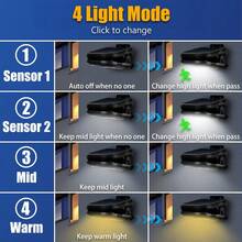 1pc Rechargeable LED Solar Garden Lights With Clip 4 Light Mode Sensor Lamp For Courtyard Garden Fence Wall Camping - Style a - View 6