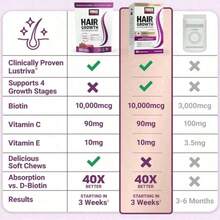Hair Growth Accelerator Soft Chews, Hair Growth Vitamins For Women And Men With Clinically Studied  And Biotin, Promotes Thicker, Fuller, Stronger Hair, Mixed Berry, 60 Soft Chews - Người khác - Xem 3