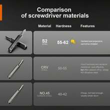 Screwdriver - 40 In 1 - View 4