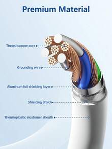1-3根200厘米/6.6英尺充电线，耐用快速充电数据线，兼容 17/16/15、S26/S25/S24及其他Type-C设备，高速数据传输 - 白色 - 查看 3