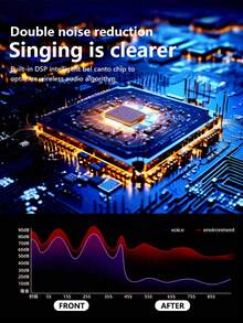 Reletech 无线卡拉OK麦克风 | 360°立体声蓝牙音箱，带1/2个麦克风，家用KTV音乐玩具 - 查看 5