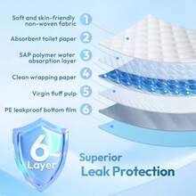 Bed Pads Disposable Adult 40"x40" 60 Count Extra Large Chucks Incontinence Underpads Super Absorbent and Leakproof Chux Pads Pee Pads for Pets Adults and Puppy Training Pads - como en la foto - Ver 4