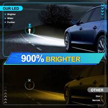 ROADSUN 超亮 H4 H7 H11 9005/HB3 9006/HB4 LED 灯泡 55000LM 6500K 适用于汽车前大灯/雾灯 - V3 - 查看 10